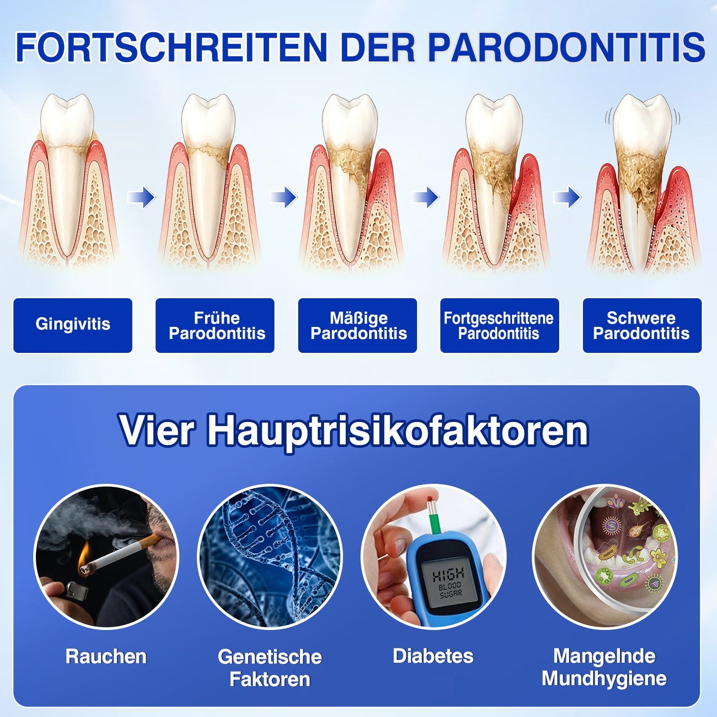 🇩🇪🏅🦷🛡️𝐋𝐮𝐱𝐚𝐫𝐢𝐬𝐞® GumRevive Parodontal-Reparaturgel